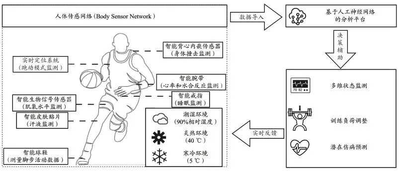 刻苦训练篮球时如何避免受伤的建议_0